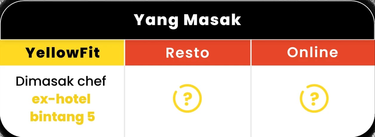 Perbandingan yang masak