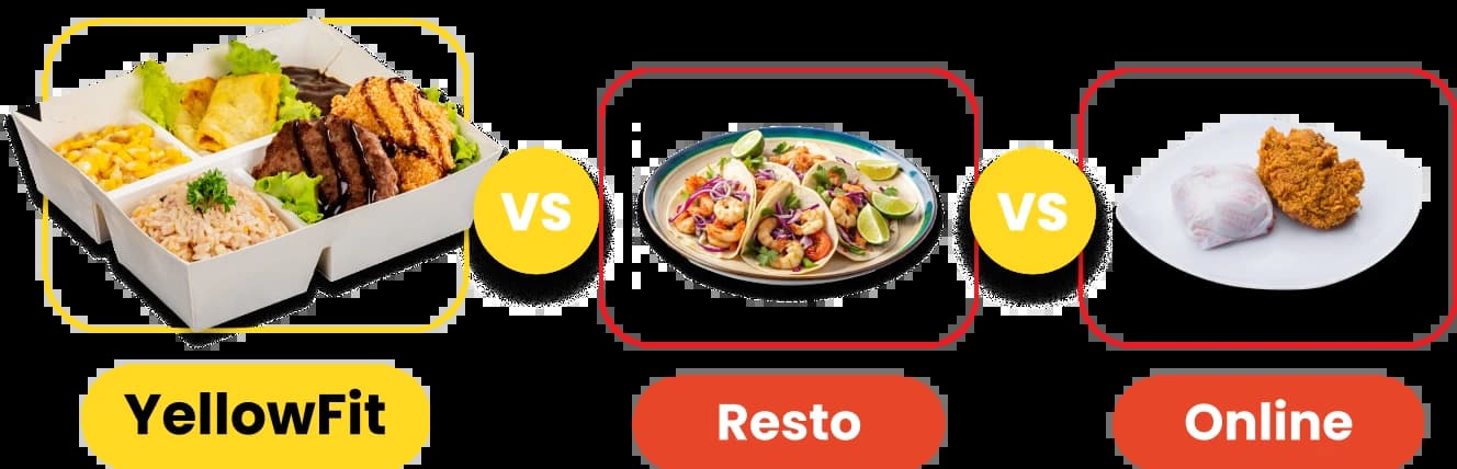 YellowFit vs Resto vs Ojol