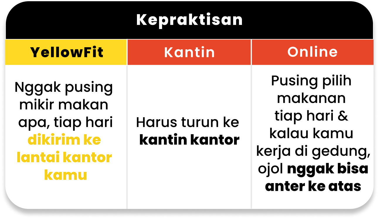 Perbandingan kepraktisan