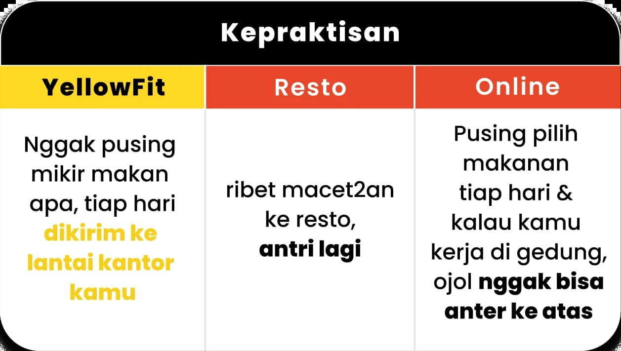 Perbandingan kepraktisan