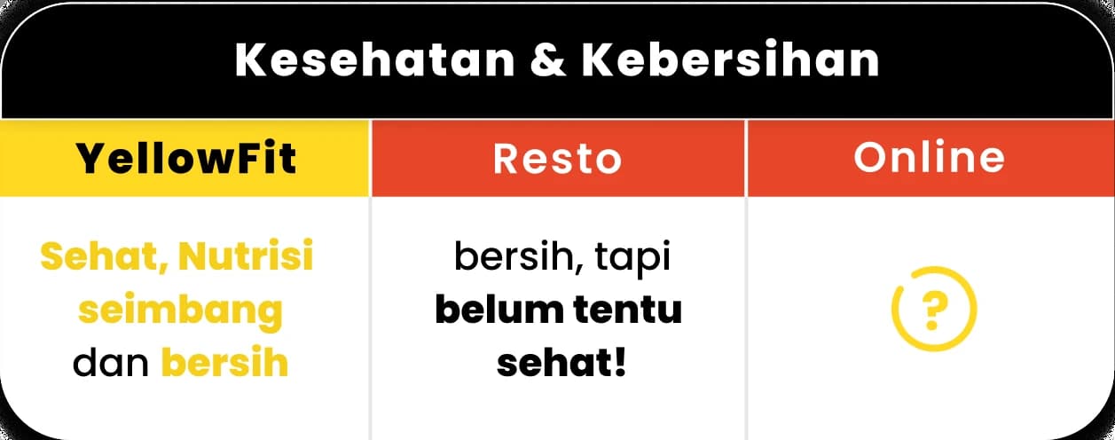 Perbandingan kesehatan & kebersihan