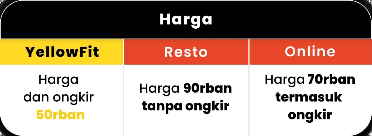 Perbandingan harga