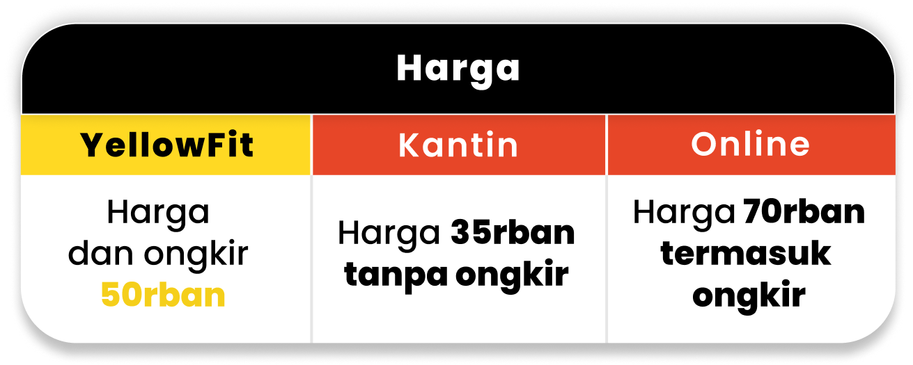 Perbandingan harga