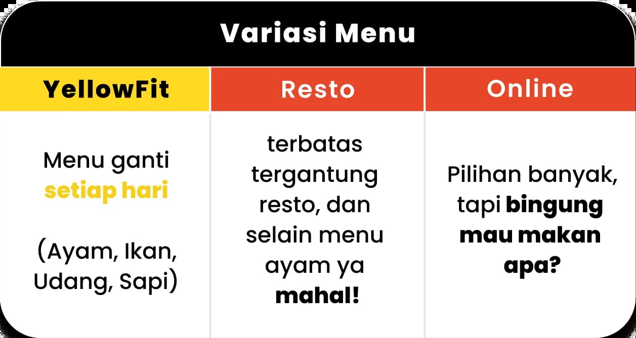 Perbandingan varian