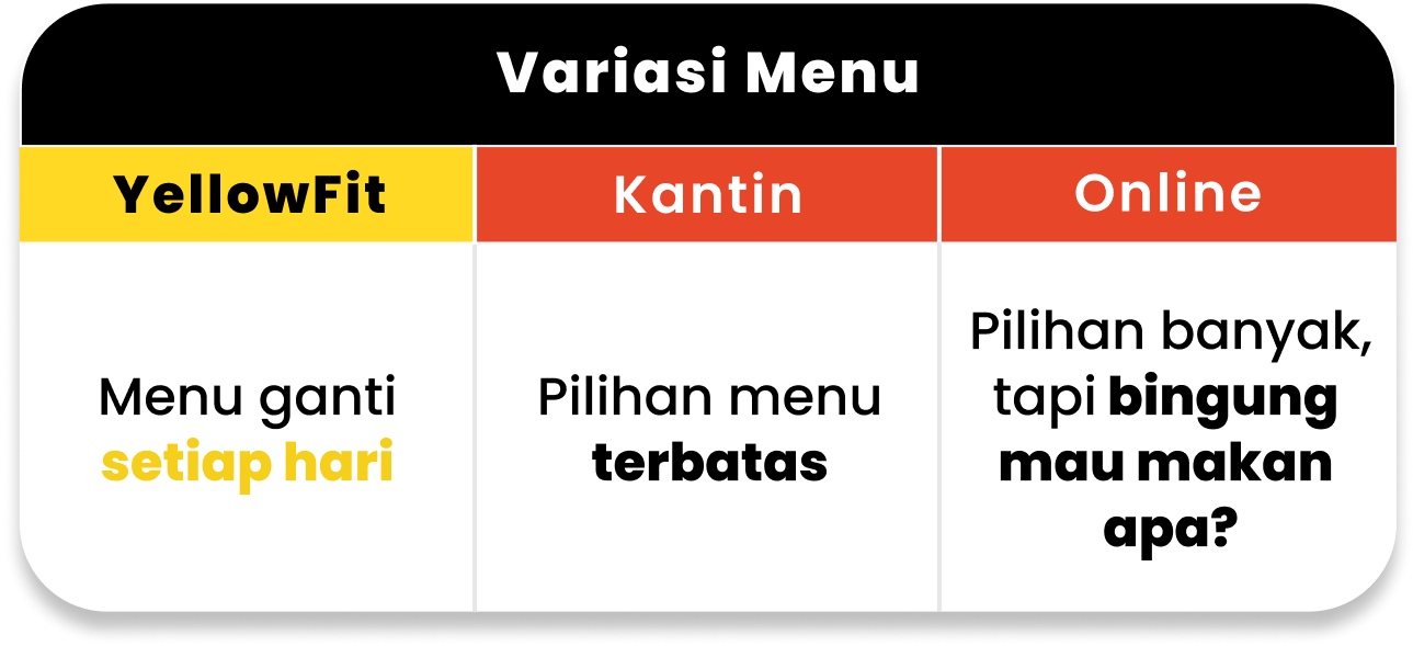 Perbandingan varian