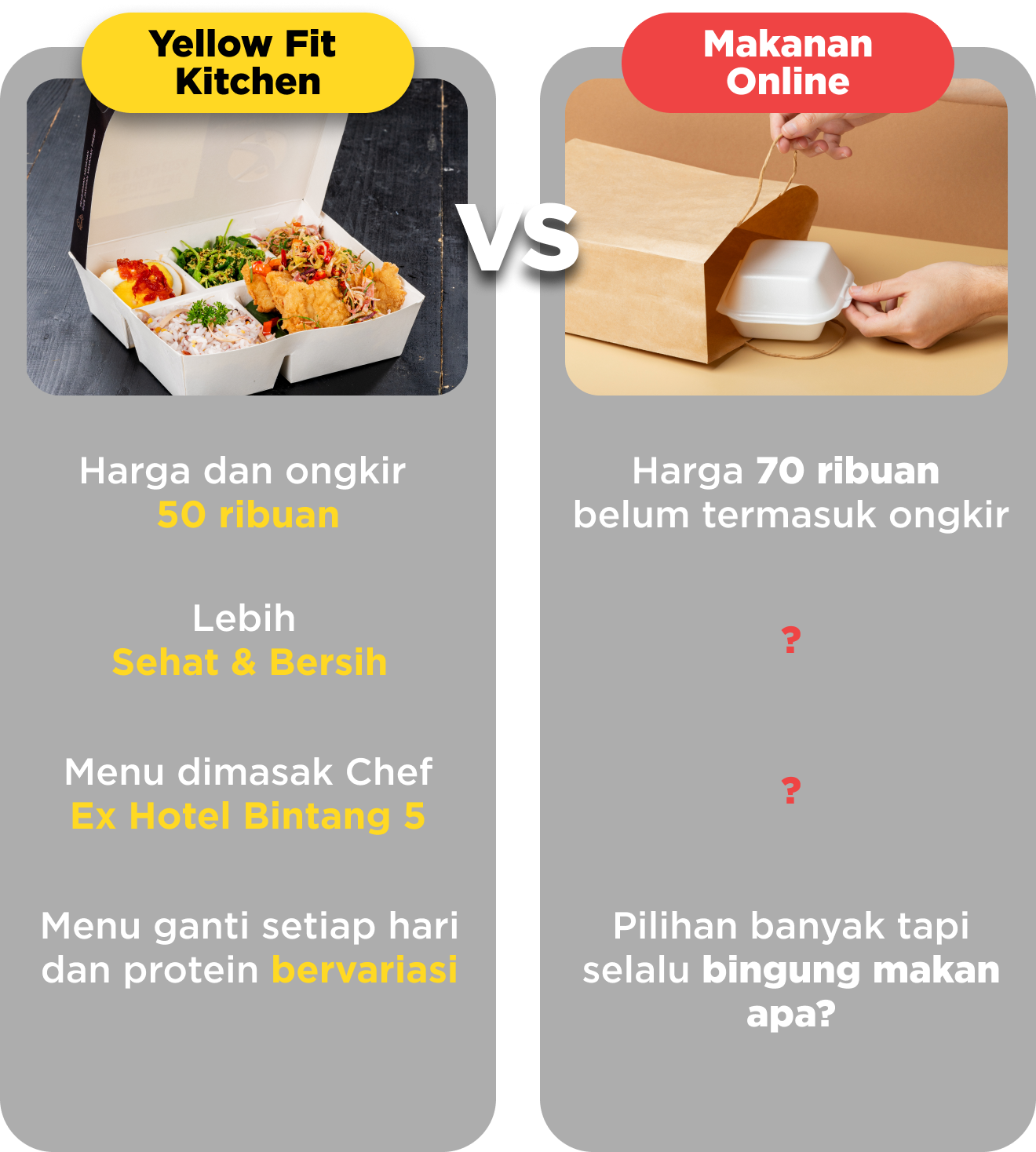 Yellowfit Kitchen vs Makanan Online